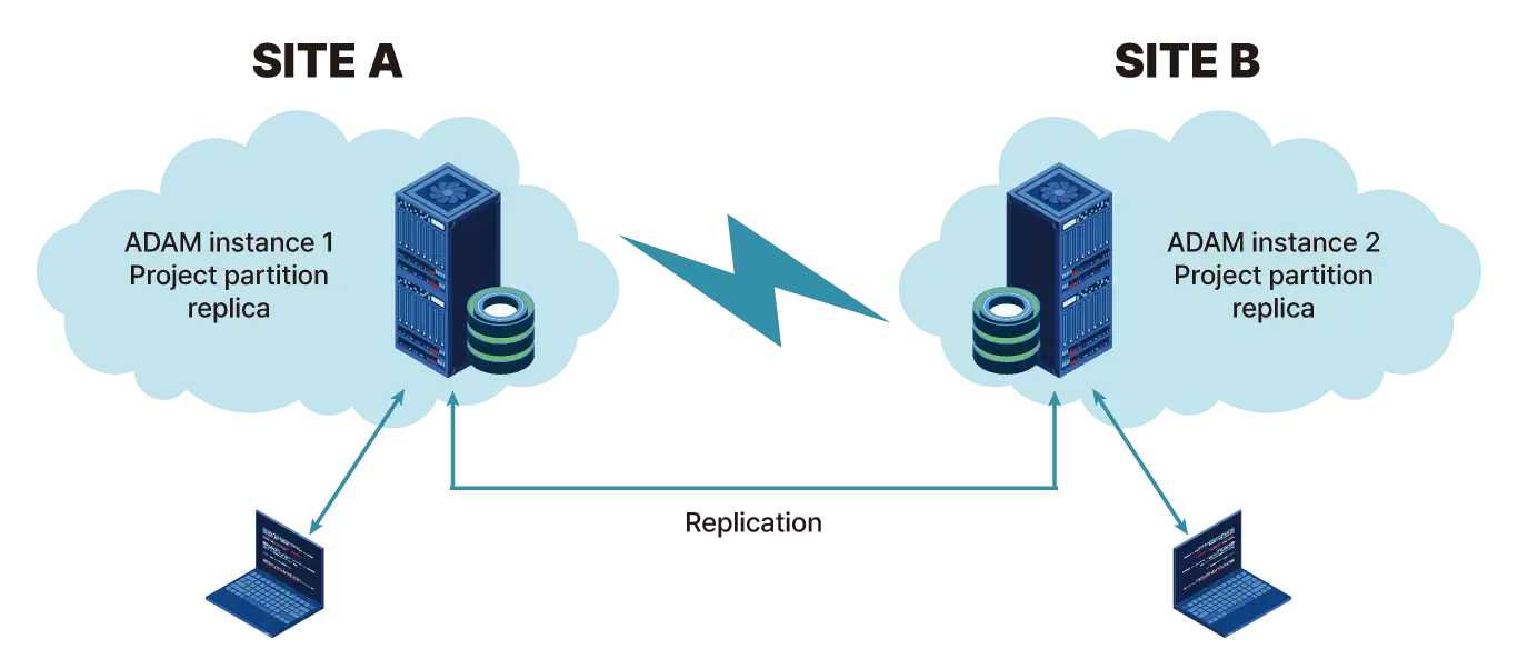Quest AD Migration Diagram Quest AD Migration Diagram